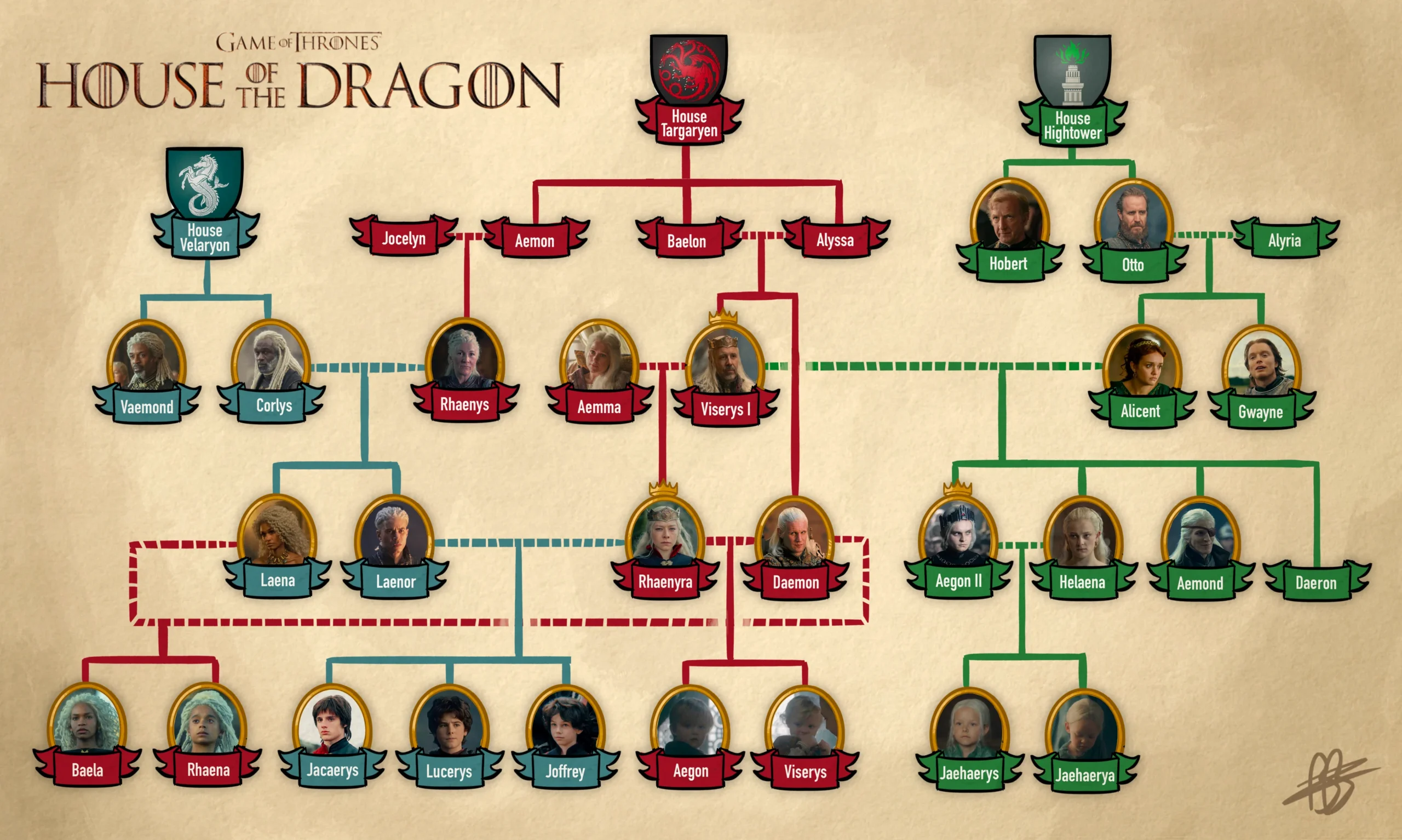 Family Tree House Of The Dragon